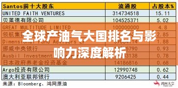 全球产油气大国排名与影响力深度解析