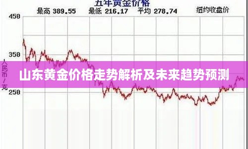 山东黄金价格走势解析及未来趋势预测