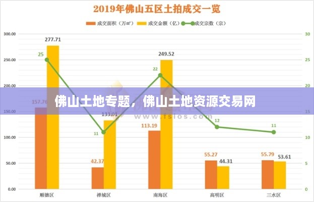 佛山土地专题，佛山土地资源交易网 