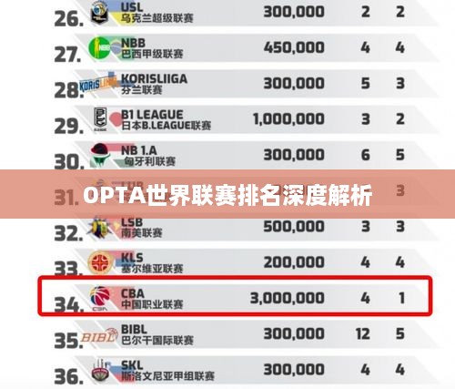 OPTA世界联赛排名深度解析