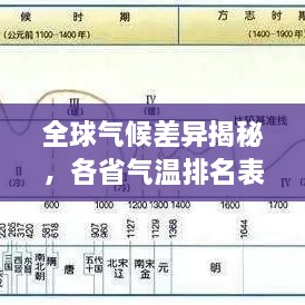 全球气候差异揭秘，各省气温排名表全解析