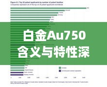 白金Au750含义与特性深度解析——百度权威指南