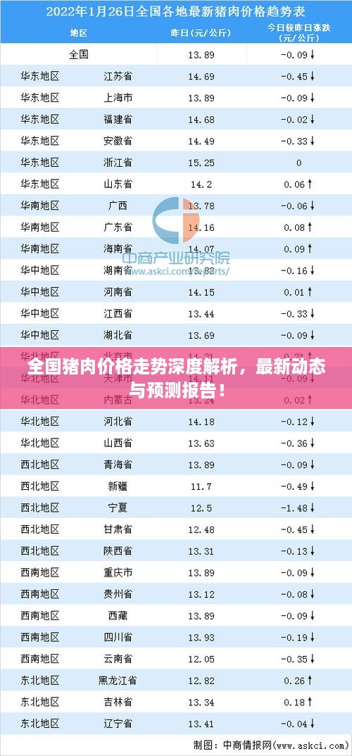 全国猪肉价格走势深度解析，最新动态与预测报告！