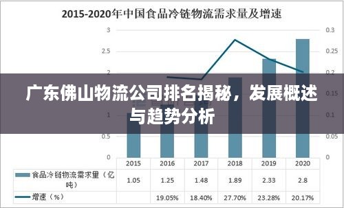 广东佛山物流公司排名揭秘，发展概述与趋势分析