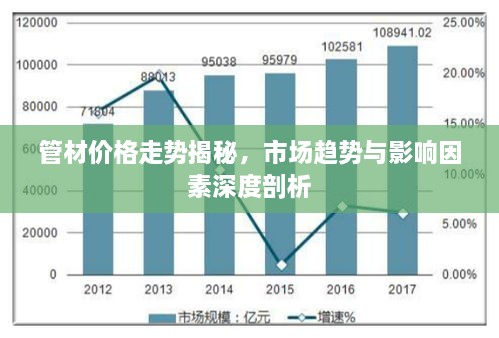 管材价格走势揭秘，市场趋势与影响因素深度剖析