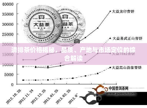 清排茶价格揭秘，品质、产地与市场定位的综合解读