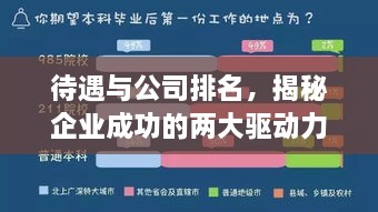 待遇与公司排名，揭秘企业成功的两大驱动力