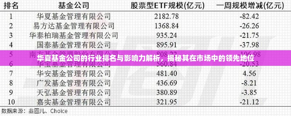 华夏基金公司的行业排名与影响力解析，揭秘其在市场中的领先地位