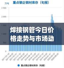 焊接钢管今日价格走势与市场动态深度解析