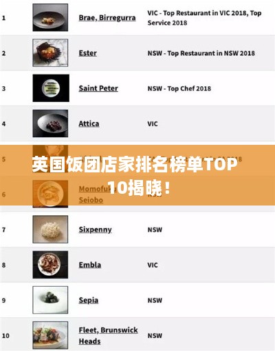 英国饭团店家排名榜单TOP 10揭晓！