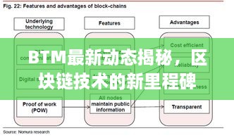 BTM最新动态揭秘，区块链技术的新里程碑