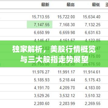 独家解析，美股行情概览与三大股指走势展望