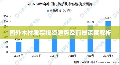 国外木材股票投资趋势及前景深度解析