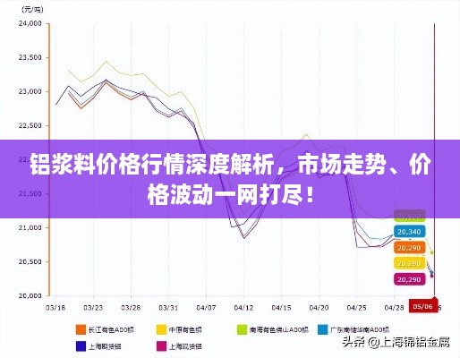 铝浆料价格行情深度解析，市场走势、价格波动一网打尽！