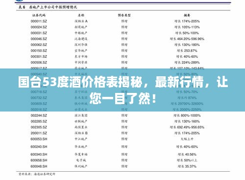 国台53度酒价格表揭秘，最新行情，让您一目了然！