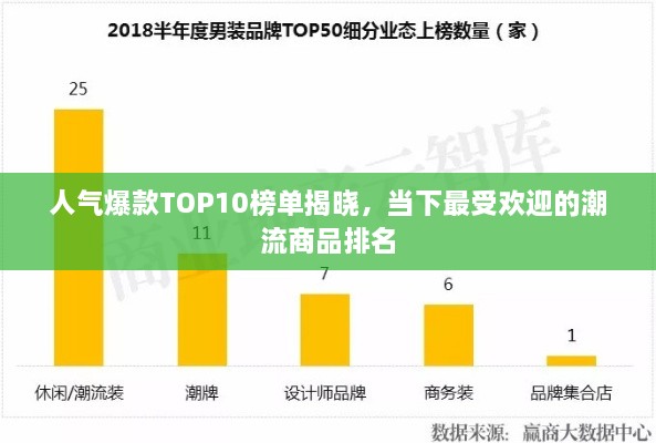 人气爆款TOP10榜单揭晓，当下最受欢迎的潮流商品排名