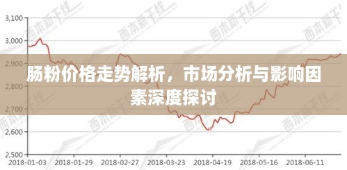 肠粉价格走势解析，市场分析与影响因素深度探讨