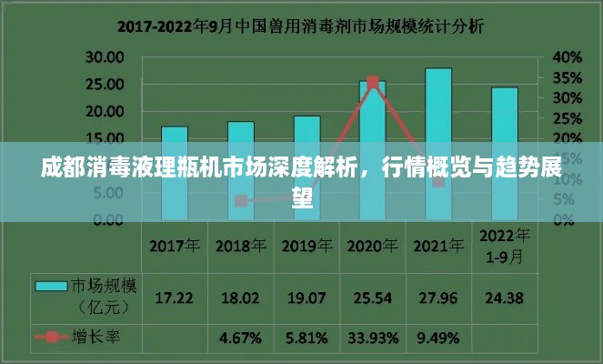 成都消毒液理瓶机市场深度解析，行情概览与趋势展望