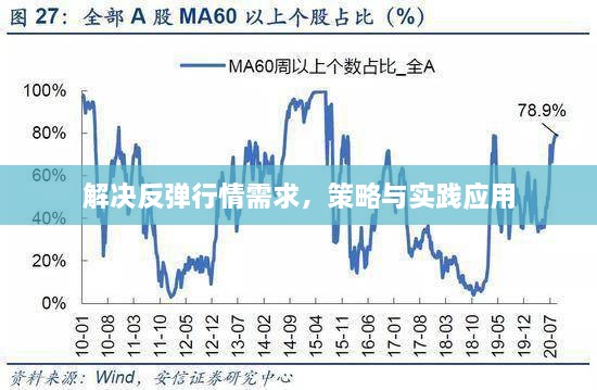 解决反弹行情需求，策略与实践应用