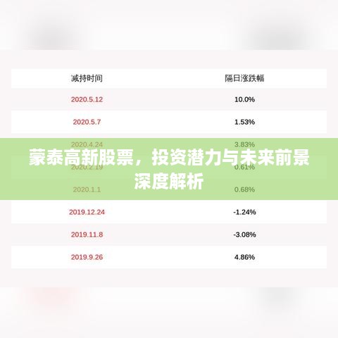 蒙泰高新股票，投资潜力与未来前景深度解析