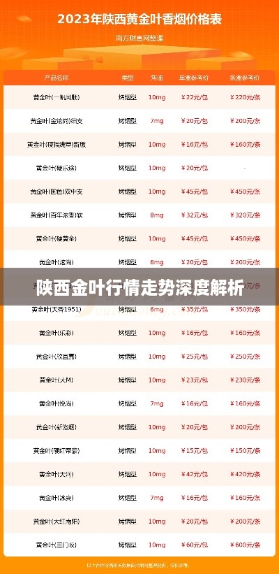 陕西金叶行情走势深度解析