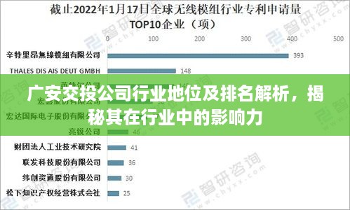 广安交投公司行业地位及排名解析，揭秘其在行业中的影响力