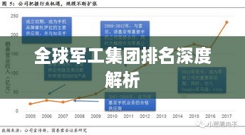 全球军工集团排名深度解析