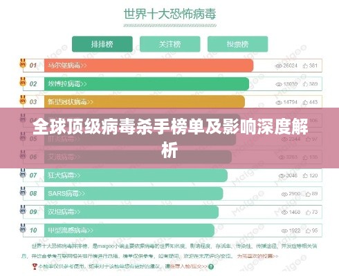 全球顶级病毒杀手榜单及影响深度解析