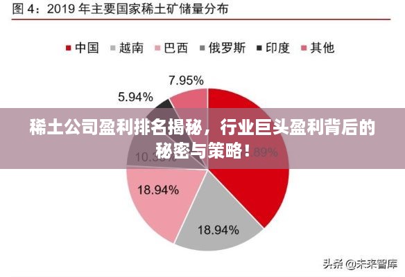 稀土公司盈利排名揭秘，行业巨头盈利背后的秘密与策略！