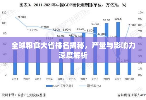 全球粮食大省排名揭秘，产量与影响力深度解析