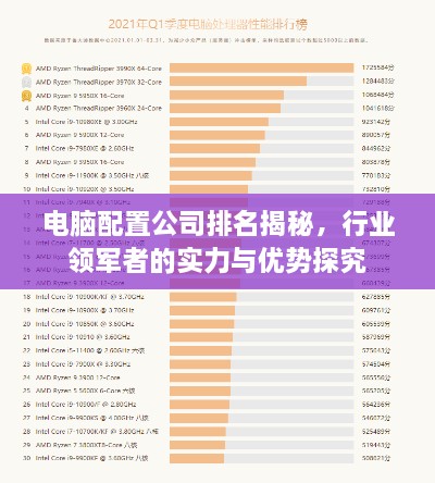 电脑配置公司排名揭秘，行业领军者的实力与优势探究