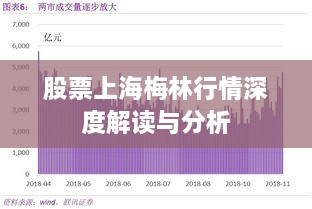 股票上海梅林行情深度解读与分析