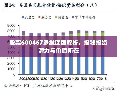 股票600467多维深度解析，揭秘投资潜力与价值所在