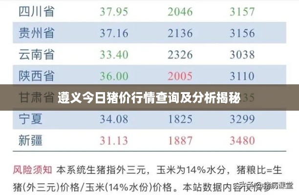 遵义今日猪价行情查询及分析揭秘