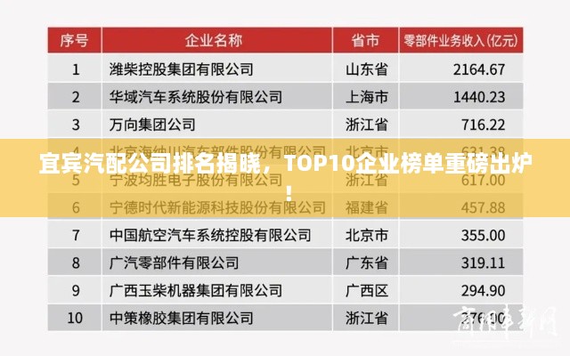 宜宾汽配公司排名揭晓，TOP10企业榜单重磅出炉！