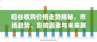 稻谷收购价格走势揭秘，市场趋势、影响因素与未来展望分析