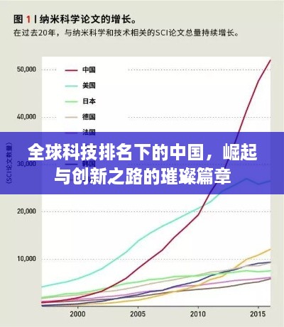 全球科技排名下的中国，崛起与创新之路的璀璨篇章