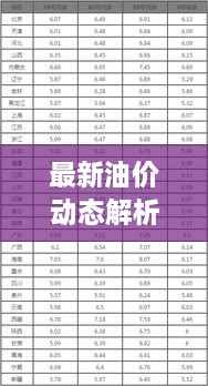 最新油价动态解析，省内油价调整、影响因素全解析今日查询