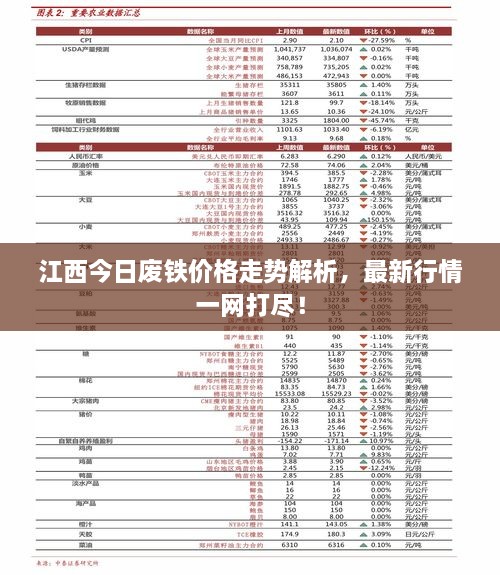 江西今日废铁价格走势解析，最新行情一网打尽！