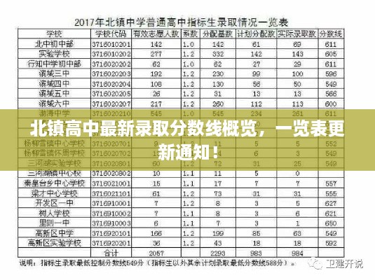 北镇高中最新录取分数线概览，一览表更新通知！