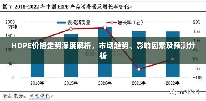 HDPE价格走势深度解析，市场趋势、影响因素及预测分析