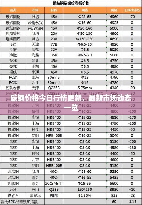 碳钢价格今日行情更新，最新市场动态一览