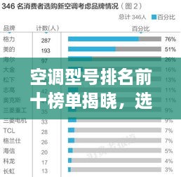 空调型号排名前十榜单揭晓，选购指南与市场综述全解析