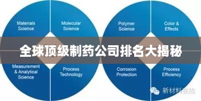 全球顶级制药公司排名大揭秘