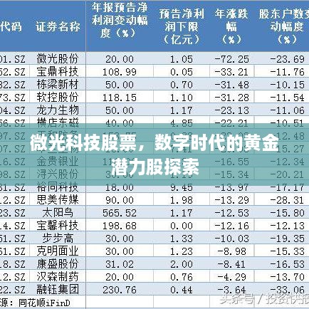 微光科技股票，数字时代的黄金潜力股探索