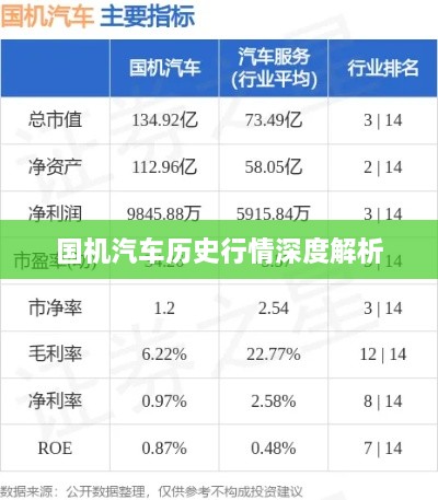 国机汽车历史行情深度解析