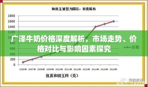 广泽牛奶价格深度解析，市场走势、价格对比与影响因素探究