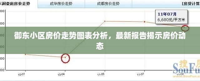 御东小区房价走势图表分析，最新报告揭示房价动态