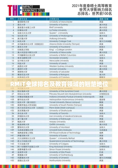 RMIT全球排名及教育领域的翘楚地位