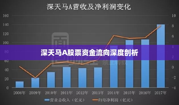 深天马A股票资金流向深度剖析